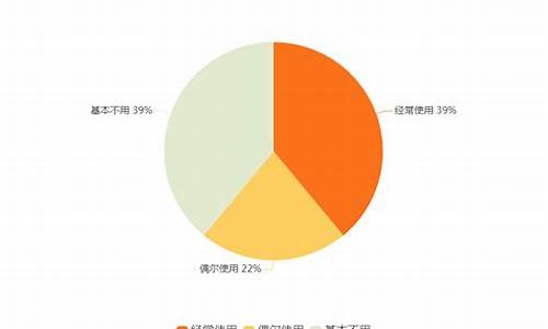 电子烟的频率(电子烟设置多少瓦合适)